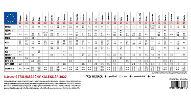Nástenný kalendár TROJMESAČNÝ 2027 - Hory 2